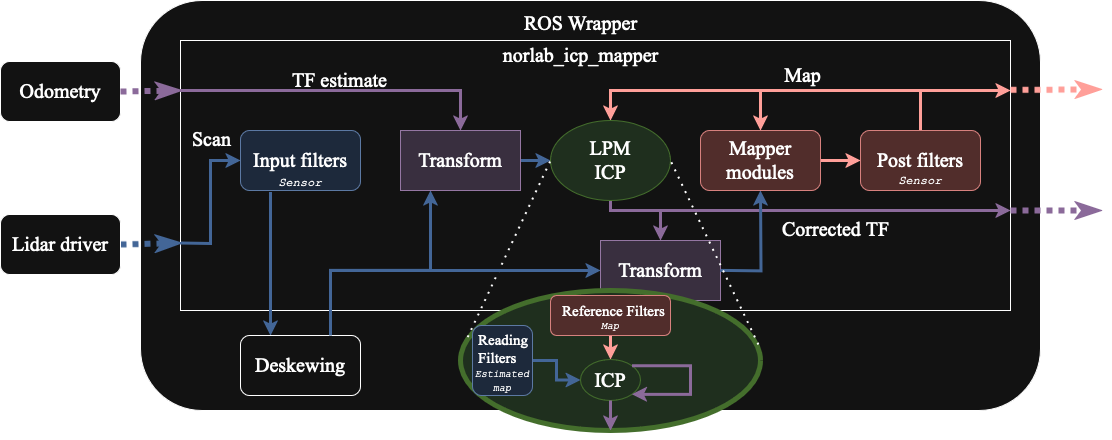 Diagram dark